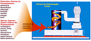 Dimensão do Produto