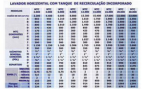 Lavadora Horizontal com tanque de recirculação incorporado